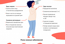 Вред никотинсодержащей продукции